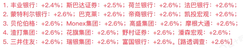 美国5月核心PCE物价指数将于今晚20:30公布 预期值为+2.6%