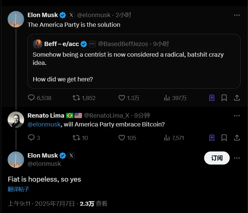 马斯克称美国党将采用比特币 法定货币前景受质疑