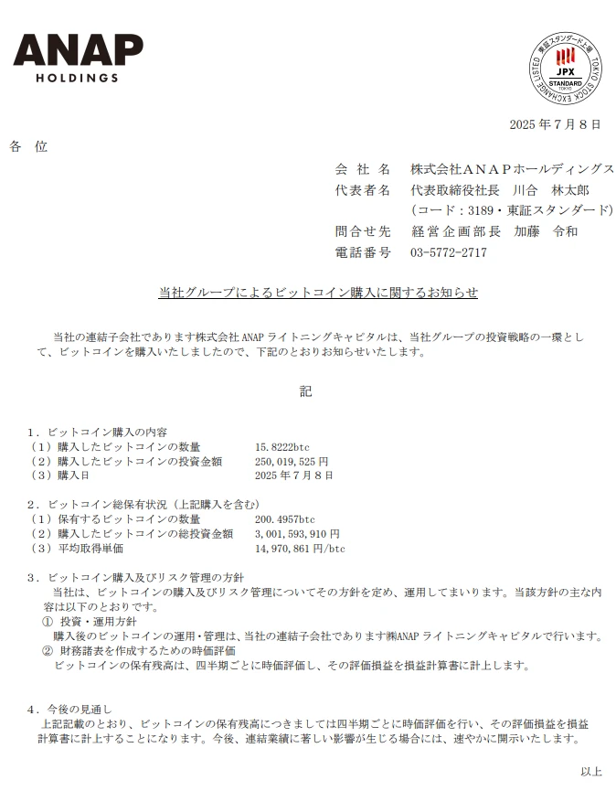 日本时尚品牌 ANAP 增持 15.8 BTC，总持仓达 200.4957 BTC