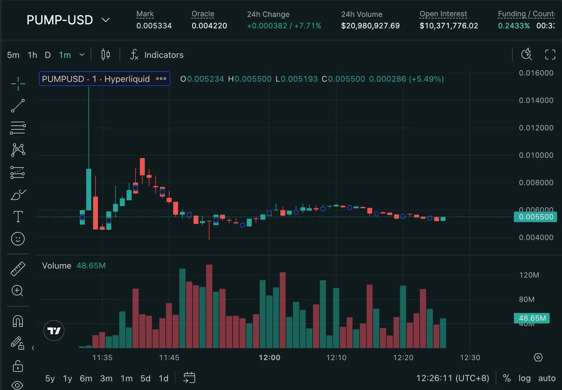 Hyperliquid PUMP-USD盘前成交量突破2100万美元，开盘价触及0.015美元