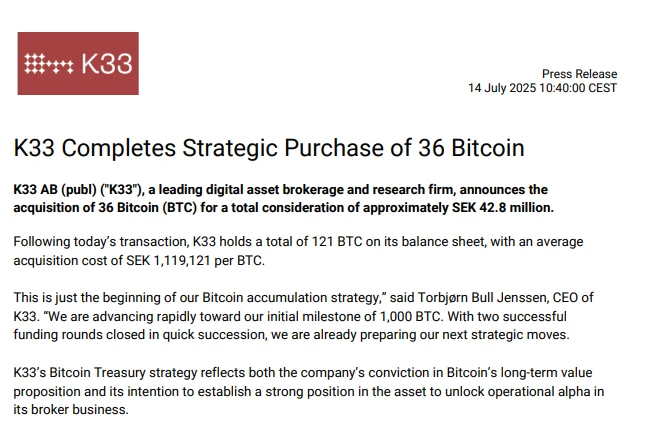 K33 再度增持 36 枚 BTC，累计持仓达 121 枚