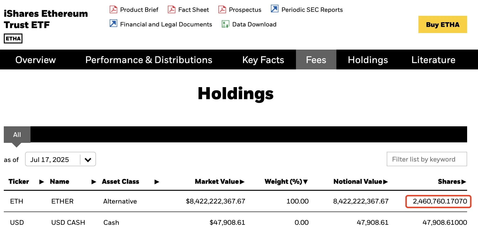 贝莱德两日增持30.7万ETH，持仓总量达246万ETH