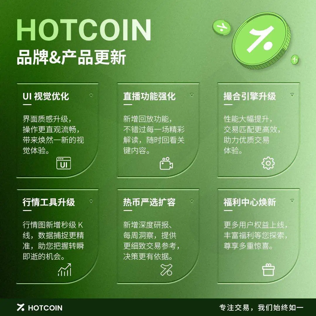 Hotcoin品牌升级六大模块焕新上线