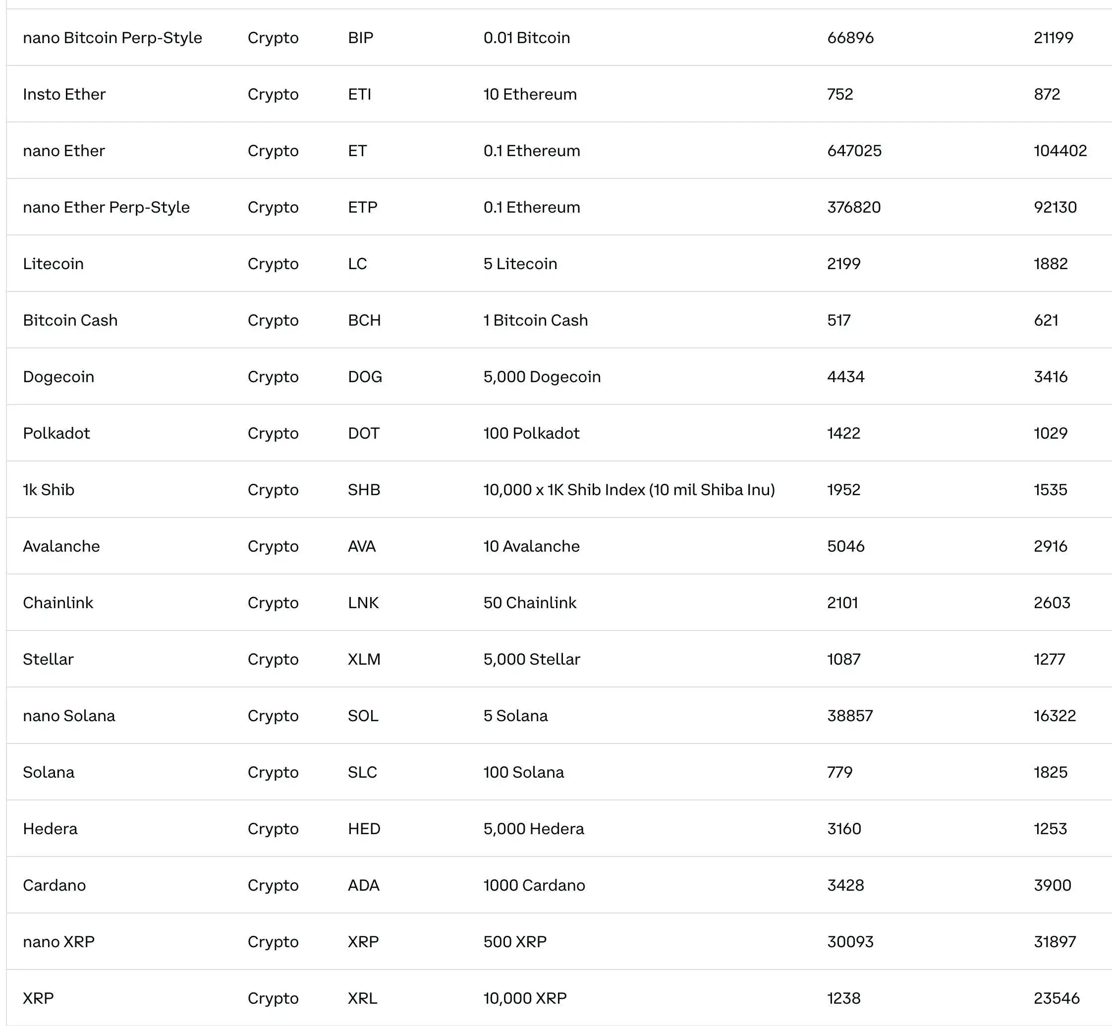 美国SEC发布加密货币ETP上市标准 预计9-10月获批