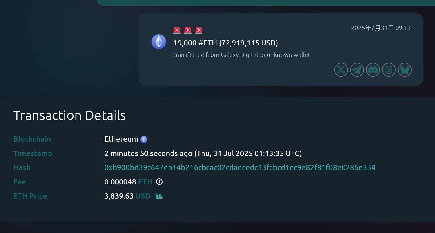 Galaxy Digital向未知钱包转移19,000 ETH，价值约7,292万美元