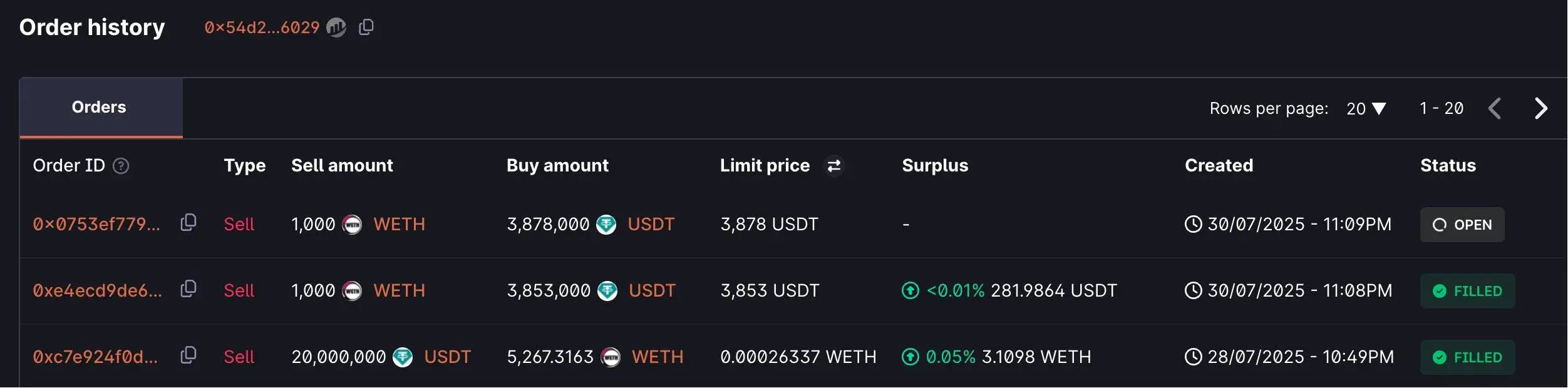 以太坊巨鲸启动获利操作 半小时抛售1000ETH并挂出限价单