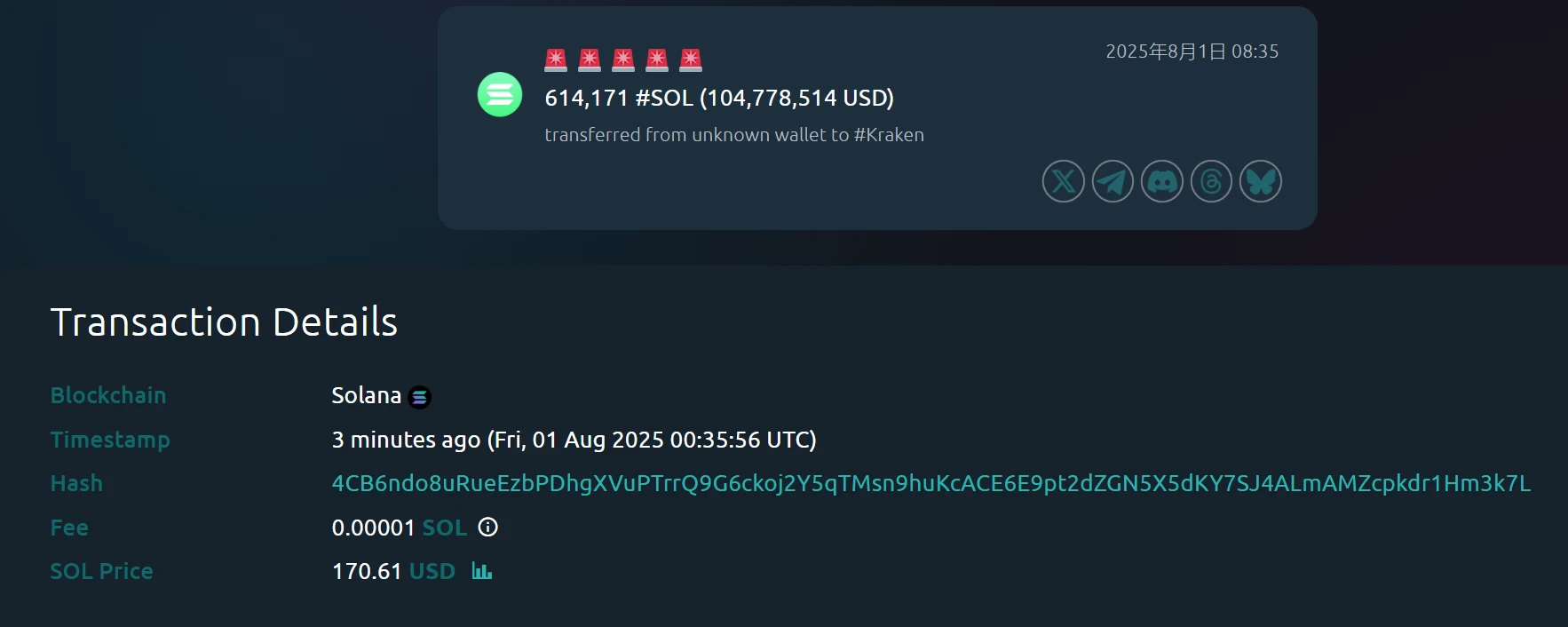 某钱包向Kraken交易所转入约61.4万枚SOL，价值约1.05亿美元