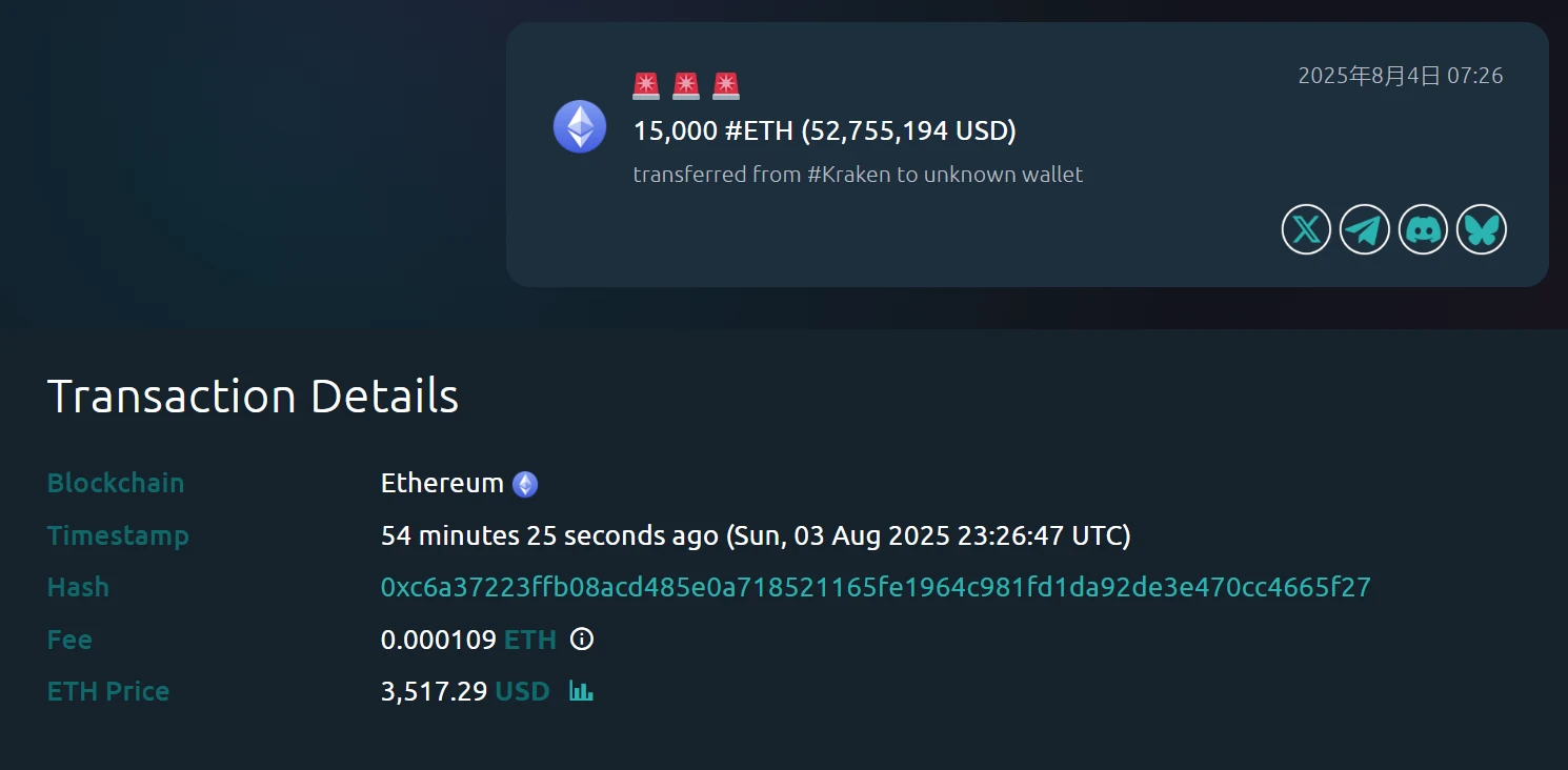 Whale Alert监测：15,000枚以太从Kraken转入匿名钱包