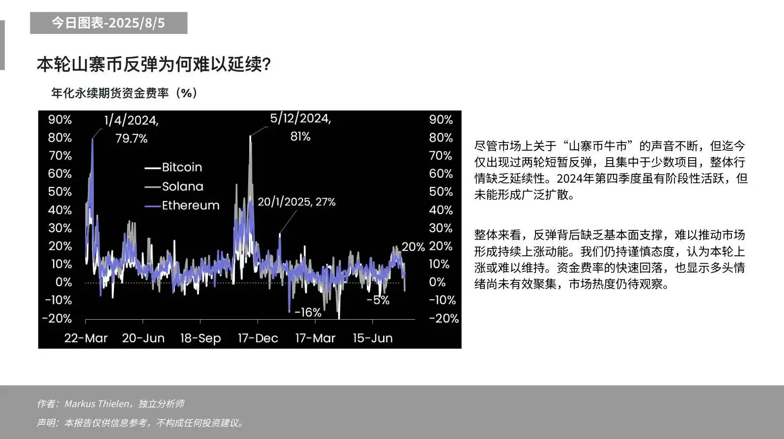 Matrixport：山寨币市场反弹缺乏基本面支撑，存续性存疑