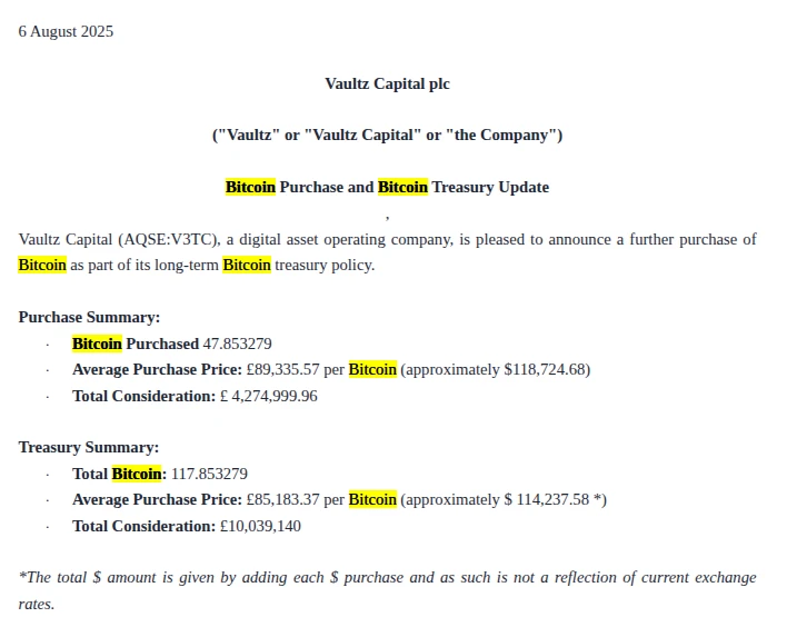 英国上市公司Vaultz Capital增持比特币 持仓量达117.85枚