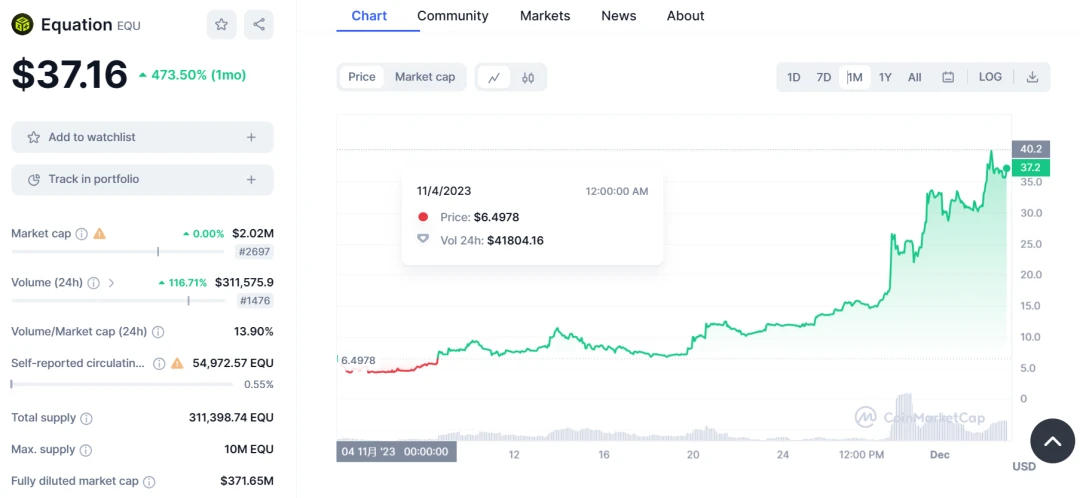 Equation永续合约DEX创新解析：BRMM机制与高杠杆设计