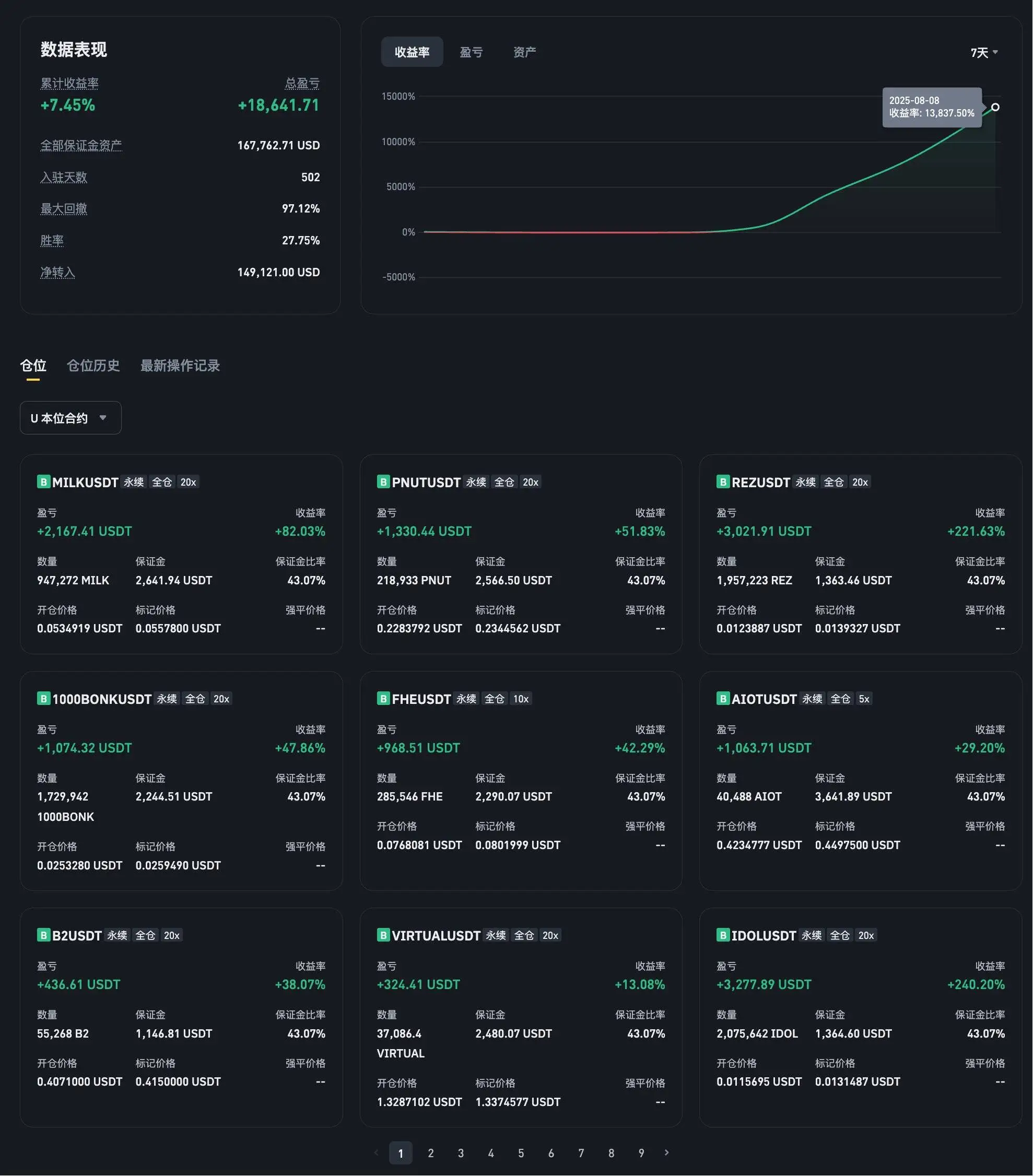 交易员7日抄底山寨币获利138倍，聪明钱用户NAMSEOKHEE持仓揭秘