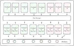 应用代币三大挑战：治理、价值分配与合规性突破