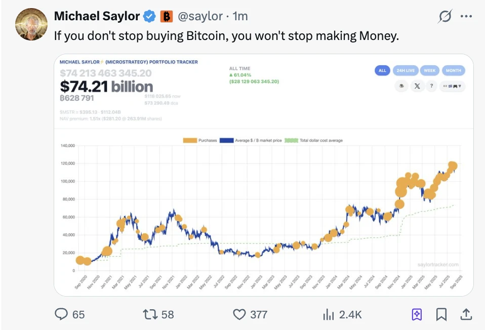 Michael Saylor：持续购入比特币将延续盈利，Strategy固定模式披露持仓动态