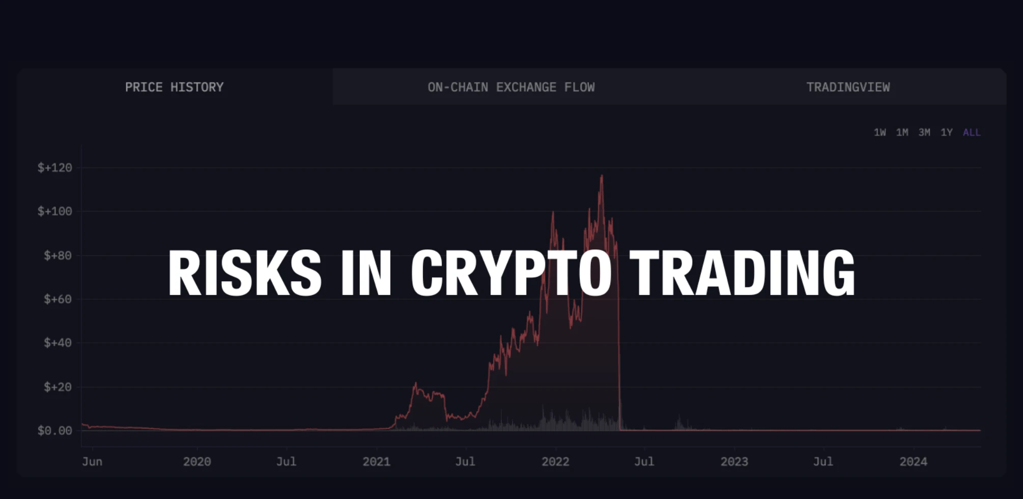 加密合约交易三大风险控制策略与实战技巧
