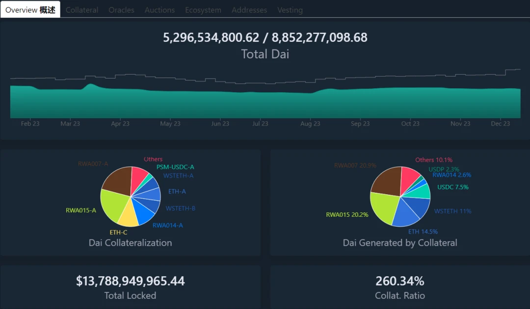 Agilely：Restaking生态下的生息稳定币破局者