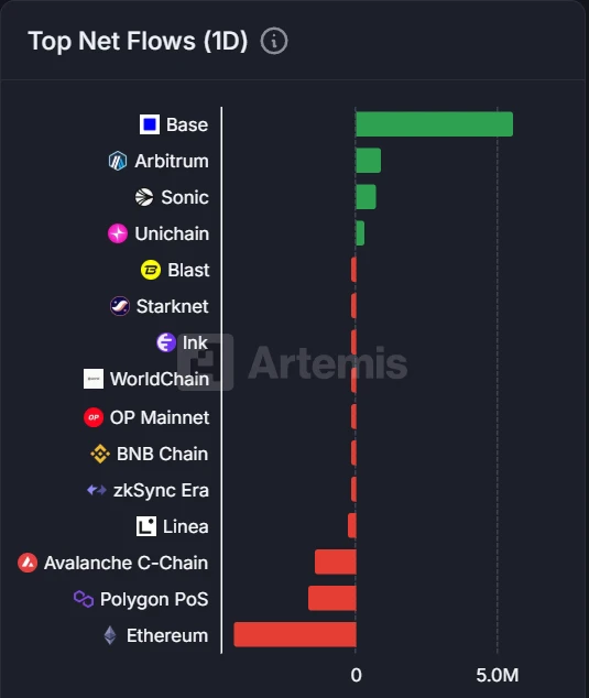 8月11日多条区块链资金流动情况
