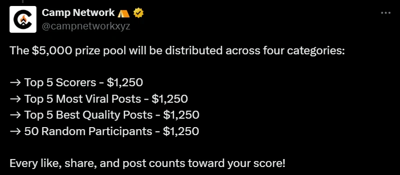 Camp Network与Rova平台联合发起5000美元内容创作活动