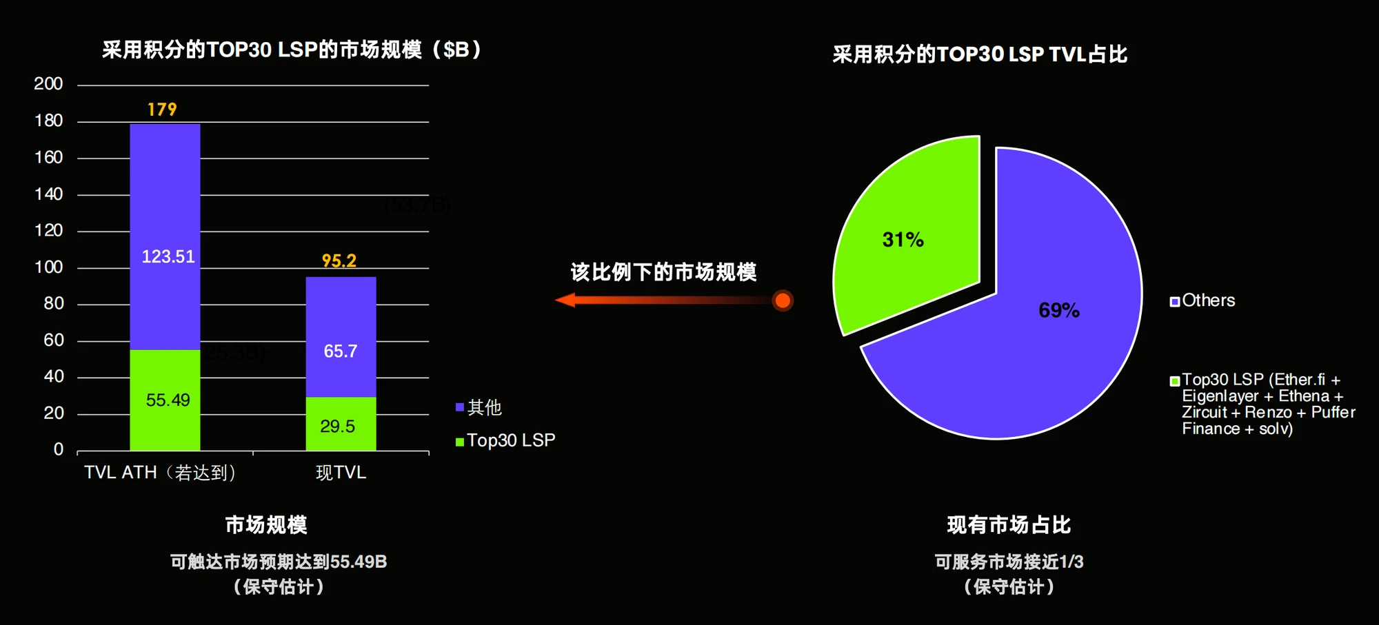 Coral Finance革新盘前交易：代币化解决方案解析