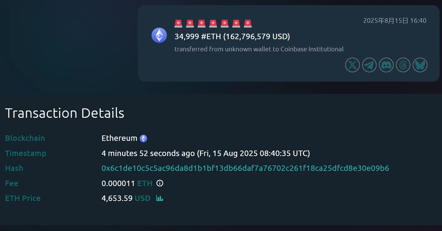 某钱包向Coinbase Institutional转移34,999枚以太坊，价值1.63亿美元