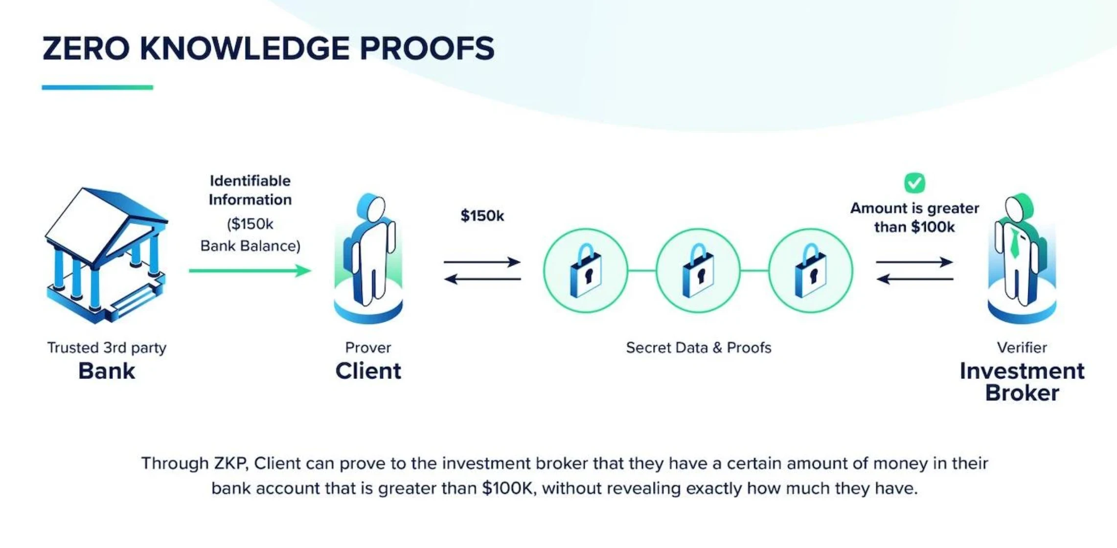 区块链暗池技术解析：隐私交易与合规的平衡之道