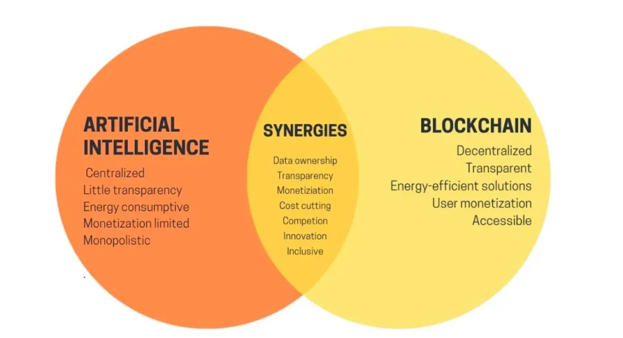 HyperOracle zkOracle：零知识证明重塑AI与区块链融合新范式