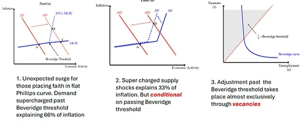 美联储降息信号背后的经济困境与理论失灵