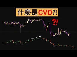 CVD指标解析：如何通过累计成交量差值预判市场趋势