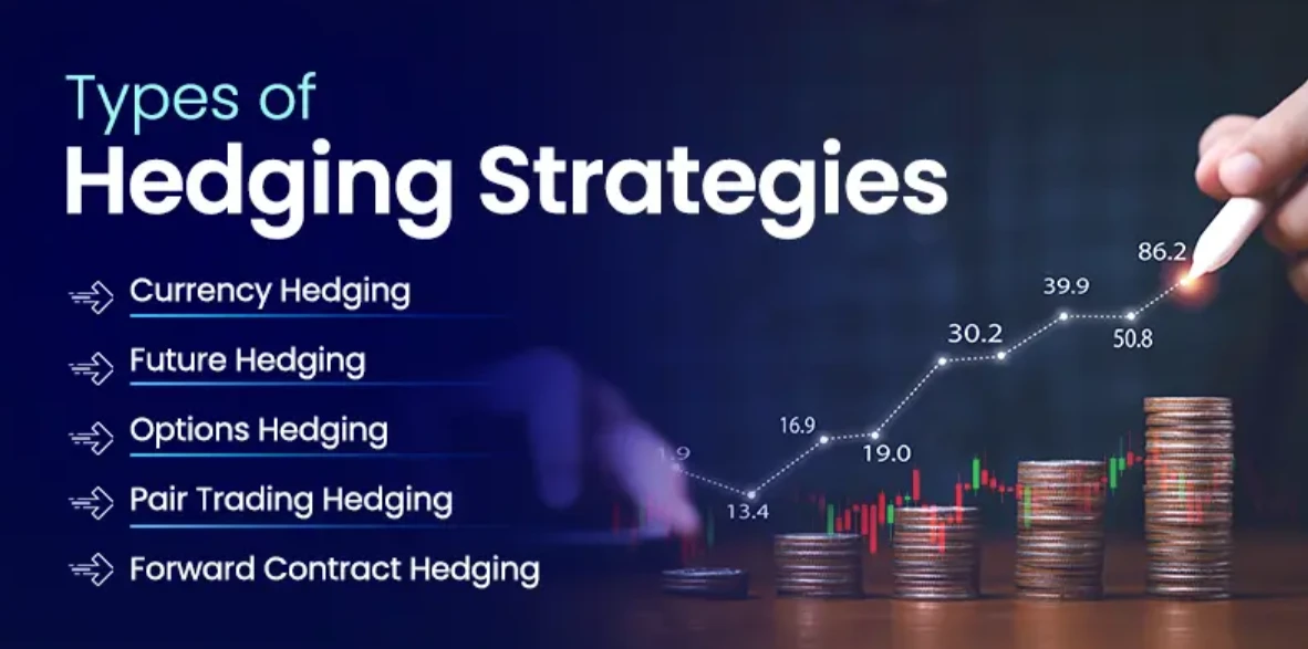 套期保值策略解析：企业价格风险管理的双重保险