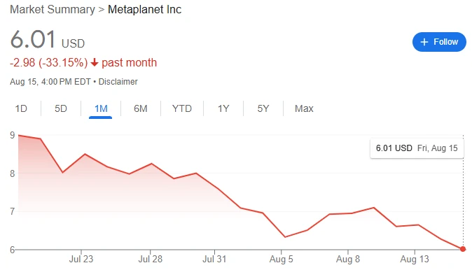 日本批准日元稳定币未提振加密市场 Metaplanet股价月跌33%
