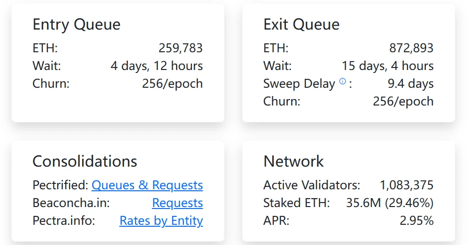 以太坊PoS网络ETH退出与激活队列数据更新