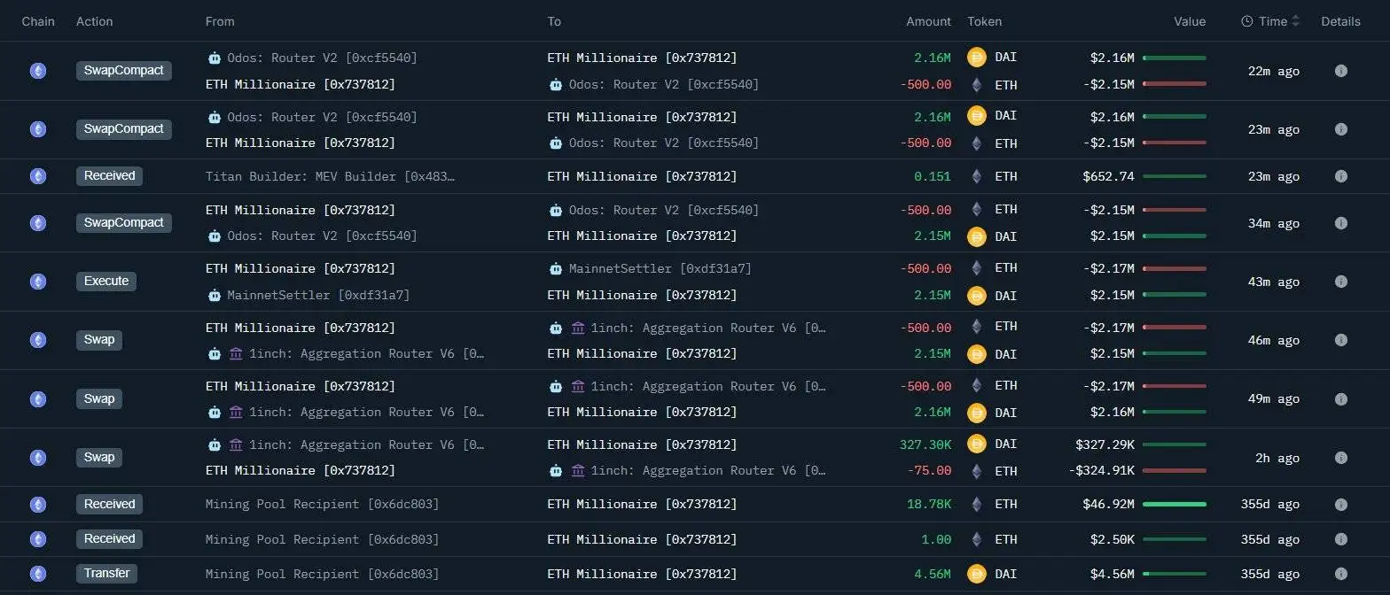 链上分析师监测到钓鱼地址大额抛售以太