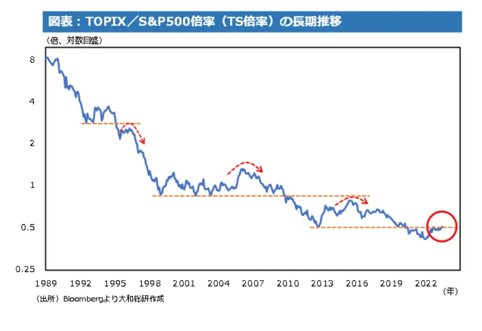 日本Web3产业困境：政策快落地慢的深层剖析