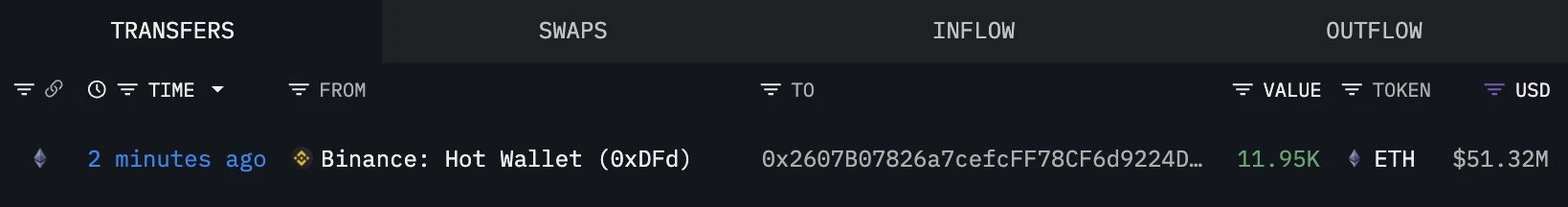 新钱包地址0x2607十分钟内从Binance提取逾5000万美元ETH