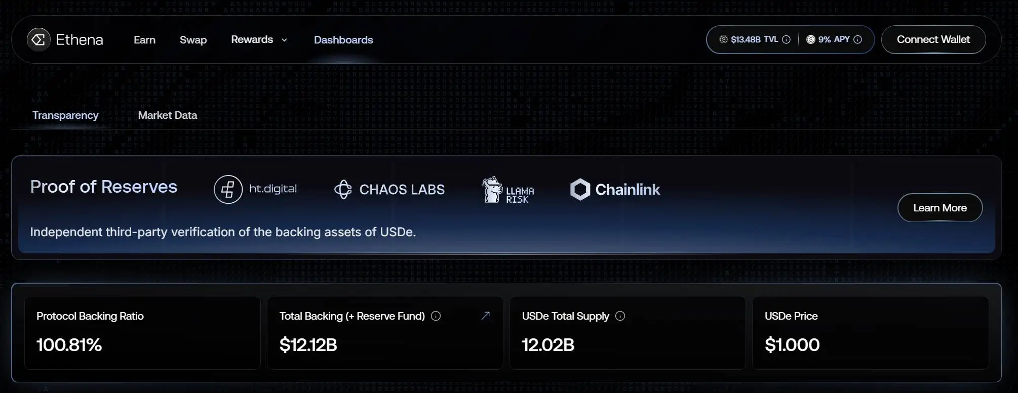 USDe稳定币供应量突破120亿枚创新高