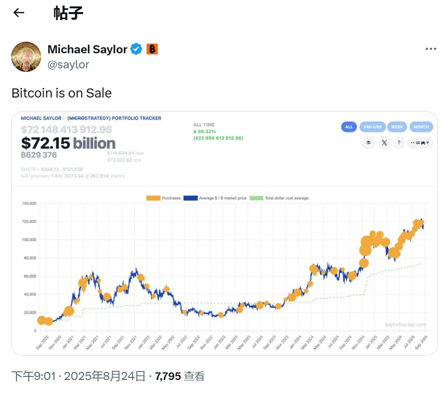 Michael Saylor再度发布比特币追踪动态 Strategy或将次日披露增持情况