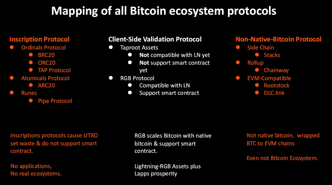 Bitlight Labs与RGB协议：解锁比特币闪电网络生态潜力