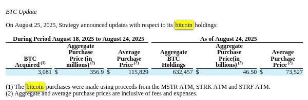 Strategy上周增持3,081枚BTC，持仓总量达632,457枚