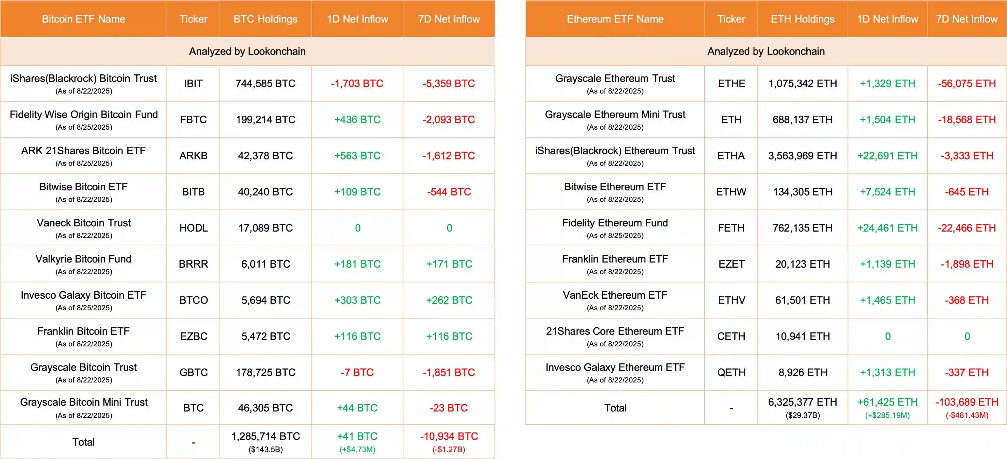 美国比特币和以太坊ETF单日资金流入情况