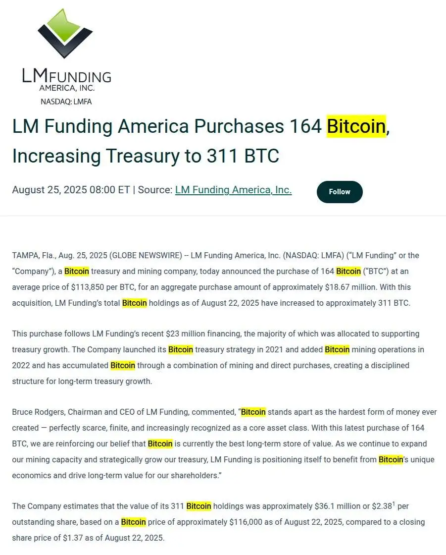 LM Funding America增持比特币至311枚