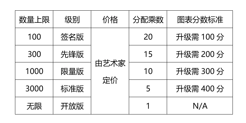 Gala Music：Web3音乐生态的双引擎模型与五方共治机制
