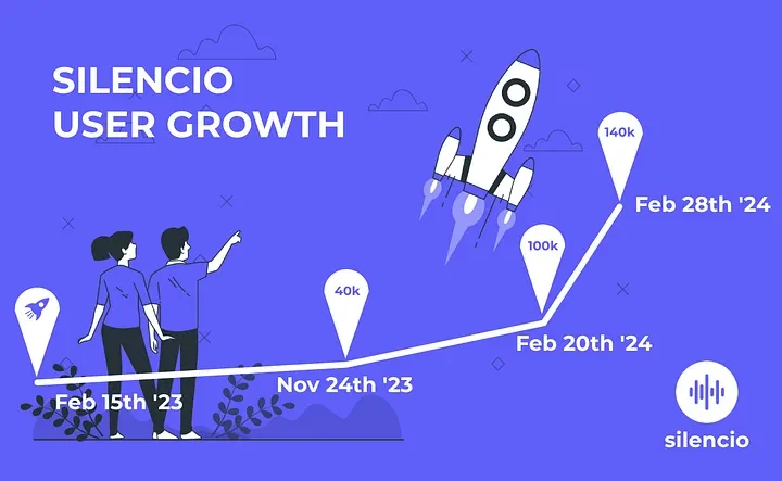 Silencio与DePIN技术革新环保：区块链重塑噪音治理