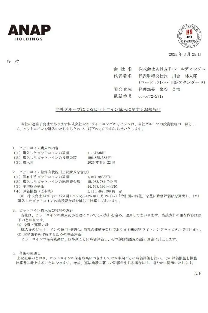 日本时尚品牌ANAP增持11.6773枚BTC 总持有量达1017.9838枚