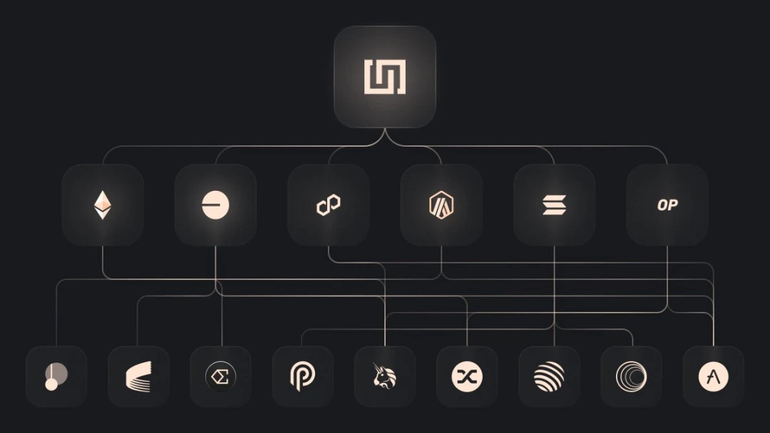 Infinex跨链钱包革新Web3体验：整合EVM与Solana生态