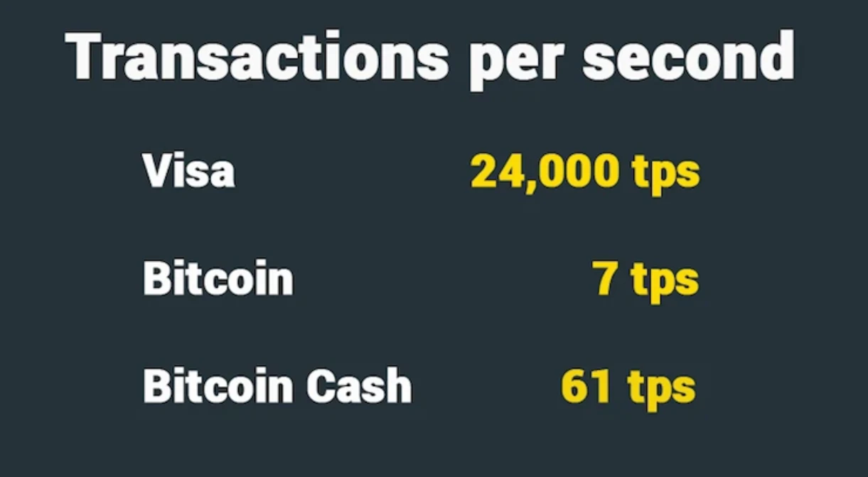 比特币现金(BCH)硬分叉真相：8MB区块如何挑战BTC支付瓶颈