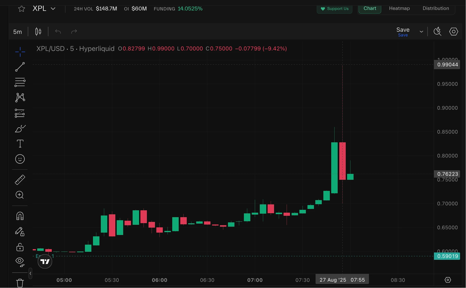 Hyperliquid平台XPL代币出现价格异动，币安合约价格稳定