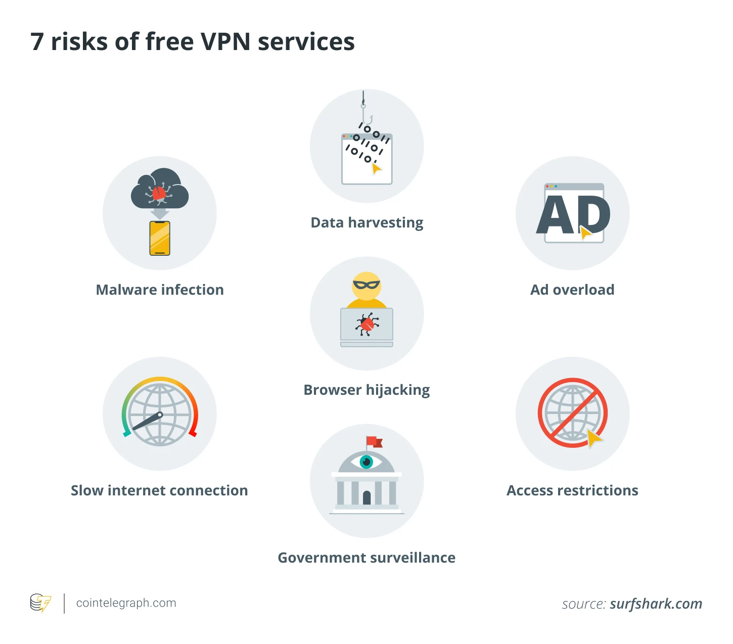 2025年加密货币交易顶级VPN推荐：守护数字资产安全