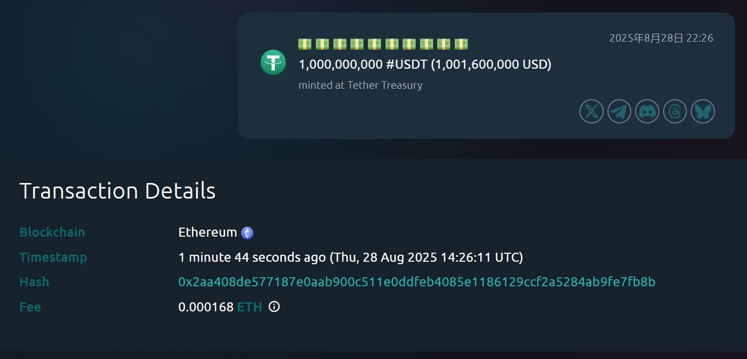 Tether Treasury完成10亿枚USDT链上铸造 价值约10.016亿美元