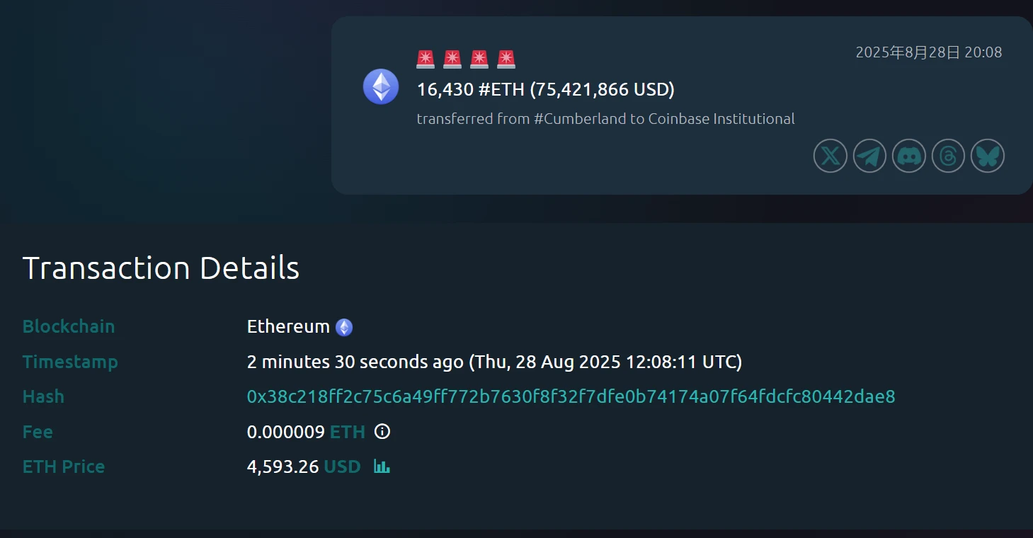 加密货币做市商Cumberland向Coinbase Institutional转移16,430枚ETH