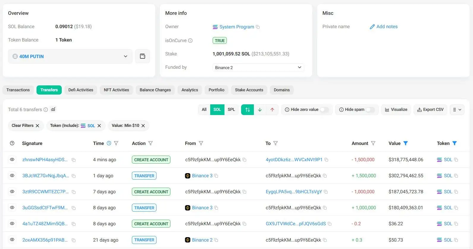 某机构8日内质押250万枚SOL 单笔最大操作达150万枚